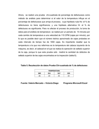 60
Ahora, se realizó una prueba chi-cuadrada de porcentaje de defectuosos como
método de análisis para determinar si el valor de la temperatura influye en el
porcentaje de defectuosos que arroja el proceso, cuya hipótesis nula Ho: el % de
defectuosos no tiene significancia; y una hipótesis alternativa Hi: el % de
defectuoso es significante. Para no afectar el proceso de producción, la toma de
datos para el análisis de temperatura se realizó por un periodo de 15 minutos por
cada cambio de temperatura a una velocidad de 110 CPM (cajas por minuto), por
lo que es posible decir que el número teórico aproximado de cajas probadas en
cada intervalo de tiempo fue de 1650 cajas. Es importante resaltar que la
temperatura a la que nos referimos es la temperatura del cabeza izquierdo de la
máquina, es decir, el cabezal en el que se realiza la operación de sellado superior
de la caja, porque lo que esta prueba solo medirá la cantidad de defectos de
sellado superior de las cajas encontrados en la inspección (tabla 6).
Tabla 5. Recolección de datos Prueba Chi-cuadrada de % de defectuoso
TEMPERATURA
302 311 317 323
26 23 25 22
Fuente: Valeria Mercado – Victoria Diago Programa Microsoft Excel
 