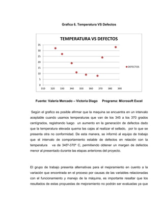 67
Grafica 6. Temperatura VS Defectos
Fuente: Valeria Mercado – Victoria Diago Programa: Microsoft Excel
Según el grafico es posible afirmar que la maquina se encuentra en un intervalo
aceptable cuando usamos temperaturas que van de los 345 a los 370 grados
centígrados, registrando luego un aumento en la generación de defectos dado
que la temperatura elevada quema las cajas al realizar el sellado, por lo que se
presenta otra no conformidad. De esta manera, se informó al equipo de trabajo
que el intervalo de comportamiento estable de defectos en relación con la
temperatura va de 345º-370º C, permitiendo obtener un margen de defectos
menor al presentado durante las etapas anteriores del proyecto.
El grupo de trabajo presenta alternativas para el mejoramiento en cuento a la
variación que encontrada en el proceso por causas de las variables relacionadas
con el funcionamiento y manejo de la máquina, es importante resaltar que los
resultados de estas propuestas de mejoramiento no podrán ser evaluadas ya que
0
5
10
15
20
25
30
35
310 320 330 340 350 360 370 380 390
TEMPERATURA VS DEFECTOS
DEFECTOS
 
