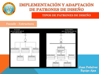 TIPOS DE PATRONES DE DISEÑO
Facade - Estructura
 