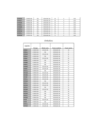 SP4582B CORREGIR OK DEMARCAR M 0 G46
SP4583A CORREGIR OK DEMARCAR M 0 G46
SP4583B CORREGIR OK DEMARCAR M 0 G46
SP4584A CORREGIR OK DEMARCAR M 0 G46
SP4584B CORREGIR OK DEMARCAR M 0 G46
SP4591A CORREGIR OK DEMARCAR M 0 G46
SP4591B CORREGIR OK DEMARCAR M 0 G46
SP4592A CORREGIR OK DEMARCAR M 0 G46
SP4592B CORREGIR OK DEMARCAR N 0 G46
Orthoflow
EQUIPO
Drenaje Rótulo aceite Puntos medición Fuente motriz
SP502C CORREGIR COLOCAR DEMARCAR M
SP504A CORREGIR OK DEMARCAR N
SP504B CORREGIR COLOCAR DEMARCAR M
SP506A CORREGIR OK DEMARCAR N
SP506C CORREGIR COLOCAR DEMARCAR M
SP508A CORREGIR OK DEMARCAR N
SP508B CORREGIR OK DEMARCAR M
SP509A CORREGIR OK DEMARCAR N
SP509B CORREGIR COLOCAR DEMARCAR N
SP509C CORREGIR COLOCAR DEMARCAR N
SP514A CORREGIR OK DEMARCAR N
SP514B CORREGIR COLOCAR DEMARCAR M
SP518B CORREGIR COLOCAR DEMARCAR M
SP518C CORREGIR COLOCAR DEMARCAR N
SP522A CORREGIR COLOCAR DEMARCAR M
SP522B CORREGIR OK DEMARCAR M
SP523A CORREGIR COLOCAR DEMARCAR N
SP523B CORREGIR COLOCAR DEMARCAR M
SP524A CORREGIR OK DEMARCAR N
SP524B CORREGIR COLOCAR DEMARCAR M
SP525A CORREGIR OK DEMARCAR M
SP525B CORREGIR OK DEMARCAR M
SP526A CORREGIR OK DEMARCAR M
SP526B CORREGIR OK DEMARCAR M
SP528 CORREGIR COLOCAR DEMARCAR M
SP550 CORREGIR OK DEMARCAR M
SP552A CORREGIR COLOCAR DEMARCAR N
SP552B CORREGIR COLOCAR DEMARCAR M
 