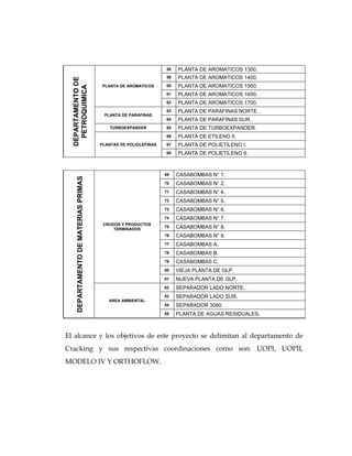DEPARTAMENTODE
PETROQUIMICA PLANTA DE AROMATICOS
58 PLANTA DE AROMATICOS 1300.
59 PLANTA DE AROMATICOS 1400.
60 PLANTA DE AROMATICOS 1500.
61 PLANTA DE AROMATICOS 1600.
62 PLANTA DE AROMATICOS 1700.
PLANTA DE PARAFINAS
63 PLANTA DE PARAFINAS NORTE .
64 PLANTA DE PARAFINAS SUR .
TURBOEXPANDER 65 PLANTA DE TURBOEXPANDER.
PLANTAS DE POLIOLEFINAS
66 PLANTA DE ETILENO II.
67 PLANTA DE POLIETILENO I.
68 PLANTA DE POLIETILENO II.
DEPARTAMENTODEMATERIASPRIMAS
CRUDOS Y PRODUCTOS
TERMINADOS
69 CASABOMBAS N° 1.
70 CASABOMBAS N° 2.
71 CASABOMBAS N° 4.
72 CASABOMBAS N° 5.
73 CASABOMBAS N° 6.
74 CASABOMBAS N° 7.
75 CASABOMBAS N° 8.
76 CASABOMBAS N° 9.
77 CASABOMBAS A.
78 CASABOMBAS B.
79 CASABOMBAS C.
80 VIEJA PLANTA DE GLP.
81 NUEVA PLANTA DE GLP.
AREA AMBIENTAL
82 SEPARADOR LADO NORTE.
83 SEPARADOR LADO SUR.
84 SEPARADOR 3060.
85 PLANTA DE AGUAS RESIDUALES.
El alcance y los objetivos de este proyecto se delimitan al departamento de
Cracking y sus respectivas coordinaciones como son: UOPI, UOPII,
MODELO IV Y ORTHOFLOW.
 