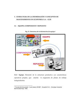 3. ESTRUCTURA DE LA INFORMACIÓN Y CONCEPTOS DE
MANTENIMIENTO EN ECOPETROL S.A. – GCB
3.1 EQUIPO, COMPONENTE Y REPUESTO
Fig. 11. Estructura de la información de equipo.4
3.1.1 Equipo. Elemento de la estructura productiva con características
operativas propias, que amerita la asignación de planes de trabajo
independientes.
4 Tomado del documento: “curso básico SCAM”, Ecopetrol S.A. - Complejo Industrial
Barrancabermeja, 1995.
EQUIPO
REPUESTO
COMPONENTES
BC39547 ME12376
 