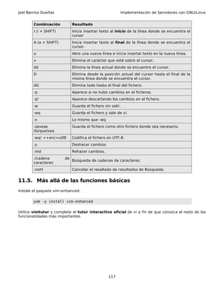 Joel Barrios Dueñas                                     Implementación de Servidores con GNU/Linux


        Combinación          Resultado
        I (i + SHIFT)        Inicia insertar texto al inicio de la línea donde se encuentra el
                             cursor
        A (a + SHIFT)        Inicia insertar texto al final de la línea donde se encuentra el
                             cursor.
        o                    Abre una nueva línea e inicia insertar texto en la nueva línea.
        x                    Elimina el carácter que esté sobre el cursor.
        dd                   Elimina la línea actual donde se encuentre el cursor.
        D                    Elimina desde la posición actual del cursor hasta el final de la
                             misma línea donde se encuentra el cursor.
        dG                   Elimina todo hasta el final del fichero.
        :q                   Aparece si no hubo cambios en el ficheros.
        :q!                  Aparece descartando los cambios en el fichero.
        :w                   Guarda el fichero sin salir.
        :wq                  Guarda el fichero y sale de vi.
        :x                   Lo mismo que :wq
        :saveas              Guarda el fichero como otro fichero donde sea necesario.
        /lo/que/sea
        :wq! ++enc=utf8      Codifica el fichero en UTF-8.
        :u                   Deshacer cambios
        :red                 Rehacer cambios.
        :/cadena        de
                             Búsqueda de cadenas de caracteres.
        caracteres
        :nohl                Cancelar el resaltado de resultados de Búsqueda.


11.5. Más allá de las funciones básicas
Instale el paquete vim-enhanced:

        yum -y install vim-enhanced

Utilice vimtutor y complete el tutor interactivo oficial de vi a fin de que conozca el resto de las
funcionalidades más importantes.




                                                 117
 