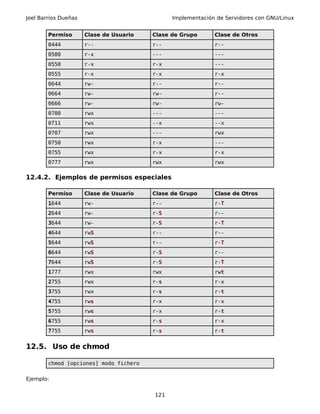 Joel Barrios Dueñas                            Implementación de Servidores con GNU/Linux


        Permiso       Clase de Usuario   Clase de Grupo      Clase de Otros
        0444          r--                r--                 r--
        0500          r-x                ---                 ---
        0550          r-x                r-x                 ---
        0555          r-x                r-x                 r-x
        0644          rw-                r--                 r--
        0664          rw-                rw-                 r--
        0666          rw-                rw-                 rw-
        0700          rwx                ---                 ---
        0711          rwx                --x                 --x
        0707          rwx                ---                 rwx
        0750          rwx                r-x                 ---
        0755          rwx                r-x                 r-x
        0777          rwx                rwx                 rwx

12.4.2. Ejemplos de permisos especiales

        Permiso       Clase de Usuario   Clase de Grupo      Clase de Otros
        1644          rw-                r--                 r-T
        2644          rw-                r-S                 r--
        3644          rw-                r-S                 r-T
        4644          rwS                r--                 r--
        5644          rwS                r--                 r-T
        6644          rwS                r-S                 r--
        7644          rwS                r-S                 r-T
        1777          rwx                rwx                 rwt
        2755          rwx                r-s                 r-x
        3755          rwx                r-s                 r-t
        4755          rws                r-x                 r-x
        5755          rws                r-x                 r-t
        6755          rws                r-s                 r-x
        7755          rws                r-s                 r-t


12.5. Uso de chmod

        chmod [opciones] modo fichero

Ejemplo:


                                         121
 