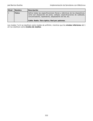 Joel Barrios Dueñas                                    Implementación de Servidores con GNU/Linux


Nivel    Nombre           Descripción
1        Físico           Define todas las especificaciones físicas y eléctricas de los dispositivos,
                          como son disposición de pines, voltajes, especificaciones de cableado,
                          concentradores, repetidores, adaptadores de red, etc.

                          Cable, Radio, fibra óptica, Red por palomas.

Los niveles 7 al 4 se clasifican como niveles de anfitrión, mientras que los niveles inferiores del 1
al 3 se clasifican como niveles de medios.




                                                152
 