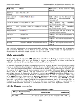 Joel Barrios Dueñas                                   Implementación de Servidores con GNU/Linux


Notación              Valor                                   Conversión desde decimal con
                                                              puntos
Decimal         con 201.161.1.226                             -
puntos
Hexadecimal           0xC9.0xA1.0x01.0xE2                     Cada octeto de la dirección       es
con puntos                                                    convertido   individualmente       a
                                                              hexadecimal.
Octal con puntos 0311.0241.0001.0342                          Cada     octeto    es      convertido
                                                              individualmente a octal.
Binario         con 11001001.10100001.00000001.1110001        Cada     octeto    es     convertido
puntos              0                                         individualmente a binario
Hexadecimal           0xC9A101E2                              Concatenación de los octetos de
                                                              hexadecimal con puntos.
Decimal               3382772194                              La forma hexadecimal convertida a
                                                              decimal.
Octal                 31150200742                             La forma hexadecimal convertida a
                                                              octal.
Binario               11001001101000010000000111100010        La forma hexadecimal convertida a
                                                              binario.

Teóricamente, todos estos formatos mencionados deberían ser reconocidos por los navegadores
(sin combinar). Además, en las formas con puntos, cada octeto puede ser representado en
combinación de diferentes bases. Ejemplo: 201.0241.0x01.226.

19.3. Asignación
Desde 1993 rige el esquema CIDR (Classless Inter-Domain Routing o Encaminamiento Inter-
Dominios sin Clases) cuya principal ventaja es permitir la subdivisión de redes y permite las
entidades sub-asignar direcciones IP, como haría un ISP con un cliente.

El principio fundamental del encaminamiento (routing) es que la dirección codifica información
acerca de localización de un dispositivo dentro de una red. Esto implica que una dirección asignada
a una parte de una red no funcionará en otra parte de la red. Existe una estructura jerárquica que
se encarga de la asignación de direcciones de Internet alrededor del mundo. Esta estructura fue
creada para el CIDR, y hasta 1998 fue supervisada por la IANA (Internet Assigned Numbers
Authority o Agencia de Asignación de Números Internet) y sus RIR (Regional Internet Registries o
Registros Regionales de Internet). Desde el 18 de Septiembre de 1998 la supervisión está a cargo
de la ICANN (Internet Corporation for Assigned Names and Numbers o Corporación de Internet
para los Nombres y Números Asignados). Cada RIR mantiene una base de datos WHOIS disponible
al publico y que permite hacer búsquedas que proveen información acerca de las asignaciones de
direcciones IP. La información obtenida a partir de estas búsquedas juega un papel central en
numerosas herramientas las cuales se utilizan para localizar direcciones IP geográficamente.

19.3.1. Bloques reservados.

                                Bloques de direcciones reservadas
           Bloque de direcciones
                                                  Descripción                  Referencia
                   CIDR
          0.0.0.0/8                  Red actual (solo válido como dirección RFC 1700


                                               154
 