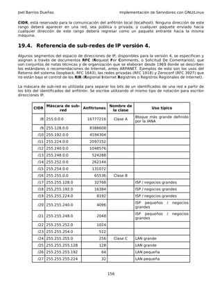 Joel Barrios Dueñas                                      Implementación de Servidores con GNU/Linux

CIDR, está reservado para la comunicación del anfitrión local (localhost). Ninguna dirección de este
rango deberá aparecer en una red, sea pública o privada, y cualquier paquete enviado hacia
cualquier dirección de este rango deberá regresar como un paquete entrante hacia la misma
máquina.

19.4. Referencia de sub-redes de IP versión 4.
Algunos segmentos del espacio de direcciones de IP, disponibles para la versión 4, se especifican y
asignan a través de documentos RFC (Request For Comments, o Solicitud De Comentarios), que
son conjuntos de notas técnicas y de organización que se elaboran desde 1969 donde se describen
los estándares o recomendaciones de Internet, antes ARPANET. Ejemplos de esto son los usos del
Retorno del sistema (loopback, RFC 1643), las redes privadas (RFC 1918) y Zeroconf (RFC 3927) que
no están bajo el control de los RIR (Regional Internet Registries o Registros Regionales de Internet).

La máscara de sub-red es utilizada para separar los bits de un identificados de una red a partir de
los bits del identificados del anfitrión. Se escribe utilizando el mismo tipo de notación para escribir
direcciones IP.

               Máscara de sub-             Nombre de
        CIDR                   Anfitriones                                Uso típico
                    red                     la clase
                                                                Bloque más grande definido
            /8 255.0.0.0              16777216       Clase A
                                                                por la IANA
            /9 255.128.0.0             8388608
          /10 255.192.0.0              4194304
          /11 255.224.0.0              2097152
          /12 255.240.0.0              1048576
          /13 255.248.0.0                524288
          /14 255.252.0.0                262144
          /15 255.254.0.0                131072
          /16 255.255.0.0                 65536      Clase B
          /17 255.255.128.0               32768                 ISP / negocios grandes
          /18 255.255.192.0               16384                 ISP / negocios grandes
          /19 255.255.224.0                8192                 ISP / negocios grandes
                                                                ISP pequeños      /    negocios
          /20 255.255.240.0                4096
                                                                grandes
                                                                ISP pequeños      /    negocios
          /21 255.255.248.0                2048
                                                                grandes
          /22 255.255.252.0                1024
          /23 255.255.254.0                 512
          /24 255.255.255.0                 256      Clase C    LAN grande
          /25 255.255.255.128               128                 LAN grande
          /26 255.255.255.192                 64                LAN pequeña
          /27 255.255.255.224                 32                LAN pequeña



                                                   156
 