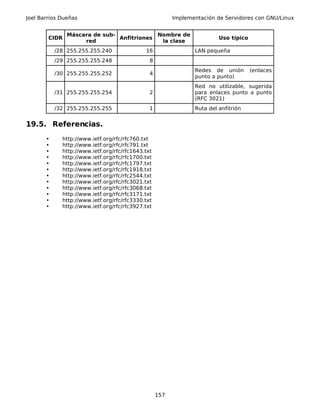 Joel Barrios Dueñas                                      Implementación de Servidores con GNU/Linux


               Máscara de sub-             Nombre de
        CIDR                   Anfitriones                               Uso típico
                    red                     la clase
           /28 255.255.255.240               16                 LAN pequeña
           /29 255.255.255.248                 8
                                                                Redes de unión        (enlaces
           /30 255.255.255.252                 4
                                                                punto a punto)
                                                                Red no utilizable, sugerida
           /31 255.255.255.254                 2                para enlaces punto a punto
                                                                (RFC 3021)
           /32 255.255.255.255                 1                Ruta del anfitrión


19.5. Referencias.
       •     http://www.ietf.org/rfc/rfc760.txt
       •     http://www.ietf.org/rfc/rfc791.txt
       •     http://www.ietf.org/rfc/rfc1643.txt
       •     http://www.ietf.org/rfc/rfc1700.txt
       •     http://www.ietf.org/rfc/rfc1797.txt
       •     http://www.ietf.org/rfc/rfc1918.txt
       •     http://www.ietf.org/rfc/rfc2544.txt
       •     http://www.ietf.org/rfc/rfc3021.txt
       •     http://www.ietf.org/rfc/rfc3068.txt
       •     http://www.ietf.org/rfc/rfc3171.txt
       •     http://www.ietf.org/rfc/rfc3330.txt
       •     http://www.ietf.org/rfc/rfc3927.txt




                                                   157
 