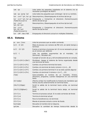 Joel Barrios Dueñas                                Implementación de Servidores con GNU/Linux


       rpm -qa               Lista todos los paquetes instalados en el sistema (no se
                             necesitan privilegios de ROOT)
       rpm -qa |grep lpt     Lista todos los paquetes que contengan lpt en su nombre.
       tar -zxvf lpt.tar.gz Descomprime y Desempaqueta el archivo lpt.tar.gz
       tar -zcvf lpt.tar.gz Empaqueta y Comprime el directorio /home/miusuario
       /home/miusuario      dentro de lpt.tar.gz
       tar -jxvf             Descomprime y Desempaqueta el archivo lpt.tar.bz2
       lpt.tar.bz2
       tar -jcvf             Empaqueta y Comprime el directorio /home/miusuario
       lpt.tar.bz2           dentro de lpt.tar.bz2
       /home/miusuario
       tar -cMf /dev/fd0     Empaqueta el directorio actual en múltiples Diskettes.


66.4. Sistema

       ps -axu |less         Lista los procesos que se están corriendo.
       kill -9 123           Mata el proceso con número de PID 123, sin darle tiempo a
                             terminar
       kill -15 123          Fuerza a terminar el proceso (el -15 no es necesario ya que
                             es el número por defecto)
       kill -l               Lista los posibles argumentos          de   el   mandato,   -15
                             (terminar), -9(matar) etc.
       top                   Cumple la función de ps y kill simultáneamente en consola.
       [Ctrl]+[Alt]+[Del]    Shutdown. Apaga el sistema de forma organizada desde
                             una terminal de texto.
       [Ctrl]+[Alt]+[F1]     Cambia a la primera terminal de texto.
       [Ctrl]+[Alt]+[Fn]     Cambia a la terminal de texto número n (n=1,...,8)
       [Ctrl]+[Alt]+[F7]     Cambia a la primera terminal X (si se está usando alguna)
       [Ctrl]+[Alt]+[Fn]     Cambia a la terminal X número n (n=7,...,12)
       [Tab]                 Auto-completa el nombre de un mandato, fichero,
                             directorio, programa, cuando trabajamos en una terminal
                             texto.
       [ArrowUp]             (Flecha arriba) Va modificando la historia de mandatos que
                             hemos escrito anteriormente en terminal texto.
       [Shift][PgUp]         Scroll la salida de la terminal hacia arriba, en terminal
                             texto.
       [Shift][PgDown]:      Scroll la salida de la terminal hacia abajo, en terminal
                             texto.
       [Ctrl]+c              Termina el proceso actual. Si no está corriendo de fondo
       [Ctrl]+d              Termina la terminal actual.
       [Ctrl]+s              Para la transferencia a la terminal.
       [Ctrl]+z              Manda el proceso actual a correr de fondo.
       hostname              Devuelve el nombre de la máquina.
       uptime                Devuelve la cantidad de tiempo transcurrido desde la


                                             458
 