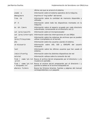 Joel Barrios Dueñas                                 Implementación de Servidores con GNU/Linux


                              última vez que se arrancó el sistema.
       uname -a               Información sobre el sistema operativo de la máquina.
       dmesg|more             Imprime el "ring buffer" del kernel.
       free -tm               Información sobre la cantidad de memoria disponible y
                              utilizada.
       df -h                  Información sobre todo los dispositivos montados en la
                              máquina.
       du -bh /|more          Información sobre el espacio ocupado por cada directorio
                              subordinado, comenzando en el directorio raíz (/)
       cat /proc/cpuinfo      Información sobre el microprocesador
       cat /proc/interrupts Información sobre las interrupciones en uso (IRQs)
       cat                    Información sobre los sistemas de archivos que se pueden
       /proc/filesystems      utilizar (compilados en el kernel).
       who                    Información sobre los usuarios usando el sistema.
       id miusuario           Información   sobre   UID,   GID   y   GROUPS   del   usuario
                              miusuario
       last                   Información sobre los últimos usuarios que han usado el
                              sistema.
       /sbin/ifconfig         Información sobre los distintos dispositivos de red
       netstat                Información valiosa sobre la conexión de red
       find / -name lpt.txt Busca el archivo lpt.txt empezando por el directorio / y lo
       -print               muestra en pantalla .
       find / -name lpt.txt Busca el archivo lpt.txt empezando por el directorio / y
       > búsqueda.txt       guarda la salida en el archivo búsqueda.txt
       whereis fichero        Busca los ficheros binarios, fuentes y páginas del manual
                              correspondientes a un paquete




                                             459
 