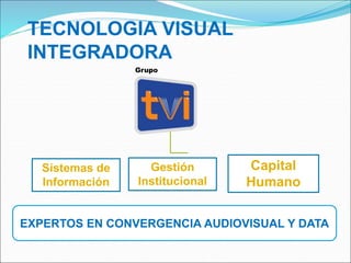 Implementación
Canal de TV x Internet
• Concepto Canal TV;
• Pasos;
• Experiencia
• Tipos de Canal
 