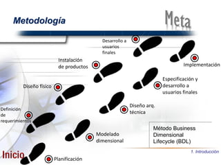 Metodología
Planificación
Modelado
dimensional
Diseño físico
Definición
de
requerimientos
Método Business
Dimensional
Lifecycle (BDL)
Instalación
de productos
Especificación y
desarrollo a
usuarios finales
Desarrollo a
usuarios
finales
Implementación
Diseño arq.
técnica
1. Introducción
 