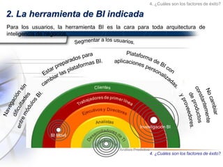 2. La herramienta de BI indicada
Para los usuarios, la herramienta BI es la cara para toda arquitectura de
inteligencia de negocios.
BI Móvil
Análisis Predictivo
Investigación BI
4. ¿Cuáles son los factores de éxito?
4. ¿Cuáles son los factores de éxito?
 