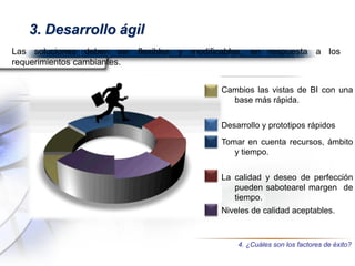 3. Desarrollo ágil
Cambios las vistas de BI con una
base más rápida.
Desarrollo y prototipos rápidos
Tomar en cuenta recursos, ámbito
y tiempo.
La calidad y deseo de perfección
pueden sabotearel margen de
tiempo.
Niveles de calidad aceptables.
Las soluciones deben ser flexibles y modificables, en respuesta a los
requerimientos cambiantes.
4. ¿Cuáles son los factores de éxito?
 