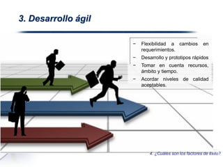 3. Desarrollo ágil
− Flexibilidad a cambios en
requerimientos.
− Desarrollo y prototipos rápidos
− Tomar en cuenta recursos,
ámbito y tiempo.
− Acordar niveles de calidad
aceptables.
4. ¿Cuáles son los factores de éxito?
 