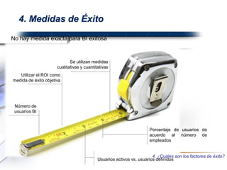 4. Medidas de Éxito
Porcentaje de usuarios de
acuerdo al número de
empleados
Número de
usuarios BI
Utilizar el ROI como
medida de éxito objetiva
Se utilizan medidas
cualitativas y cuantitativas
Usuarios activos vs. usuarios definidos
No hay medida exacta para BI exitosa
4. ¿Cuáles son los factores de éxito?
 