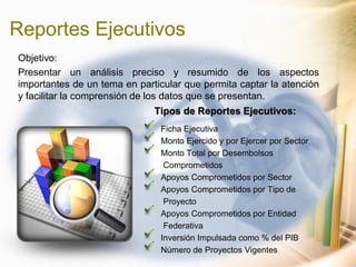 Reportes Ejecutivos
Ficha Ejecutiva
Monto Ejercido y por Ejercer por Sector
Monto Total por Desembolsos
Comprometidos
Apoyos Comprometidos por Sector
Apoyos Comprometidos por Tipo de
Proyecto
Apoyos Comprometidos por Entidad
Federativa
Inversión Impulsada como % del PIB
Número de Proyectos Vigentes
Objetivo:
Presentar un análisis preciso y resumido de los aspectos
importantes de un tema en particular que permita captar la atención
y facilitar la comprensión de los datos que se presentan.
Tipos de Reportes Ejecutivos:
 