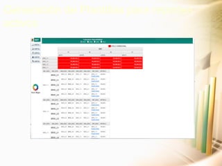 Generación de Plantillas para reportes
activos
 