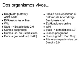 Dos organismos vivos...
DragMath (Latex) y            Pasaje del Repositorio al
ASCIIMath                     Entorno de Aperndizaje
EVAluaciones online           Semipresencial
Wiki                          EVAluaciones online
Stats -> Estadisticas 2.0     Wiki
Cursos posgrados              Stats -> Estadisticas 2.0
Cursos Lic. en Estadísticas   Cursos posgrados
Cursos graduados (UPAE)       Cursos grado: Plan Viejo
                              Primeras experiencias con
                              Dimdim 5.0
 