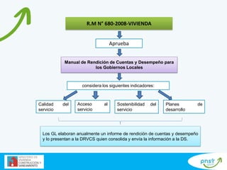 R.M N° 680-2008-VIVIENDA
Aprueba
Manual de Rendición de Cuentas y Desempeño para
los Gobiernos Locales
considera los siguientes indicadores:
Calidad del
servicio
Acceso al
servicio
Sostenibilidad del
servicio
Planes de
desarrollo
Los GL elaboran anualmente un informe de rendición de cuentas y desempeño
y lo presentan a la DRVCS quien consolida y envía la información a la DS.
 