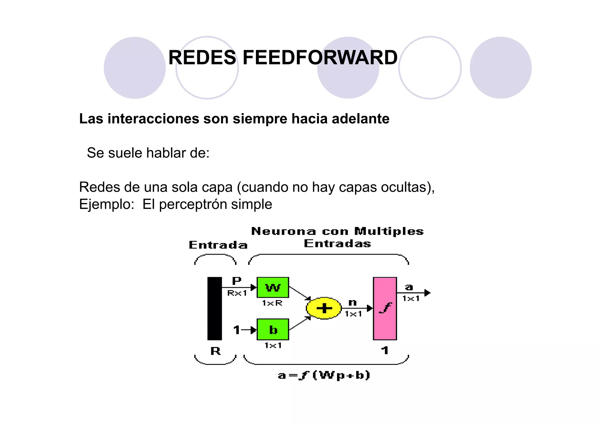 Las interacciones son siempre hacia adelante
Se suele hablar de:
Redes de una sola capa (cuando no hay capas ocultas),
Ejemplo: El perceptrón simple
REDES FEEDFORWARD
Ejemplo: El perceptrón simple
 