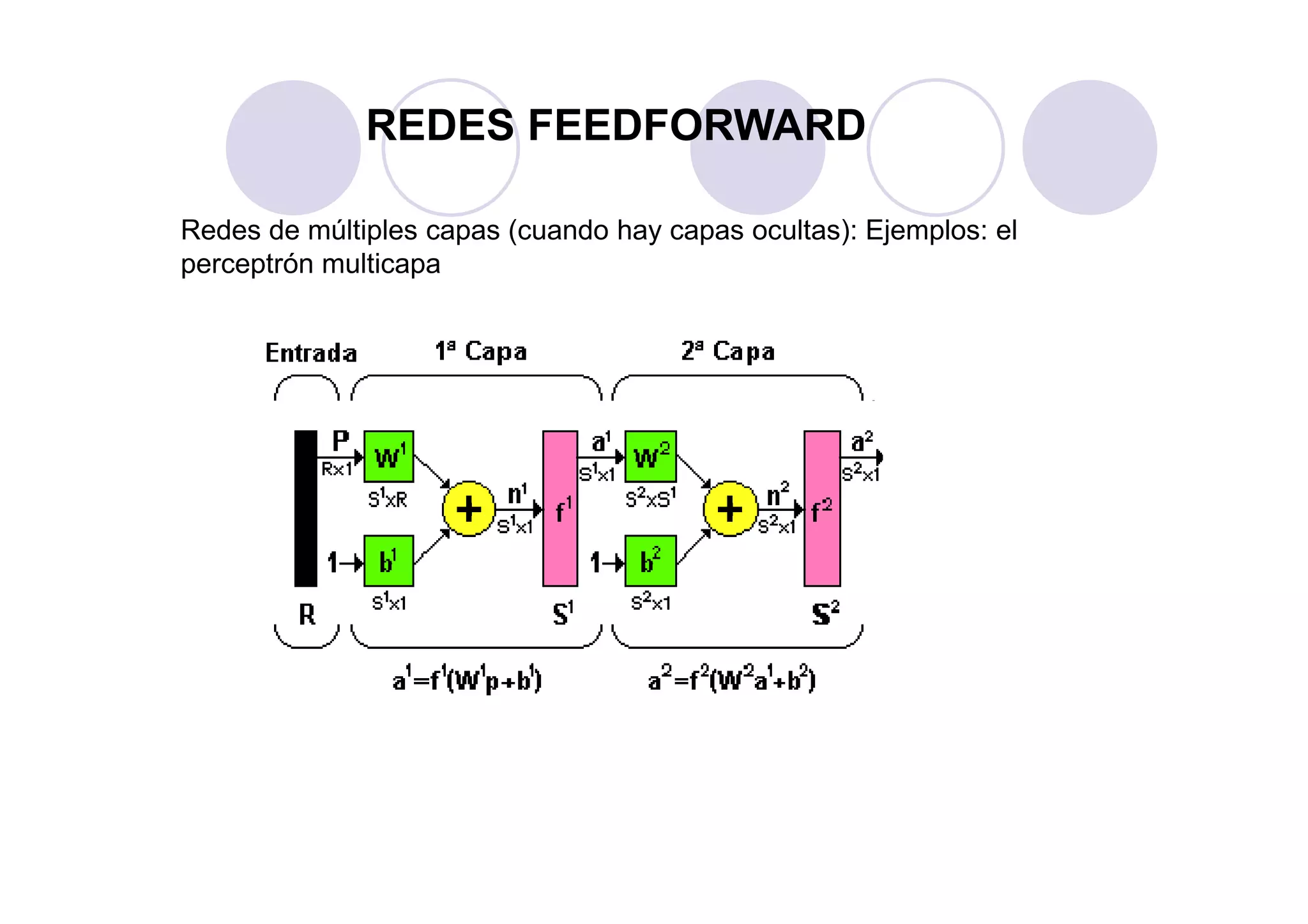 Redes de múltiples capas (cuando hay capas ocultas): Ejemplos: el
perceptrón multicapa
REDES FEEDFORWARD
 