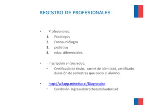 REGISTRO DE PROFESIONALES



•    Profesionales:
    1. Psicólogos
    2. Fonoaudiólogos
    3. pediatras
    4. educ. diferenciales.

•     Inscripción en Secreduc:
    •     Certificado de titulo, carnet de identidad, certificado
          duración de semestres que curso el alumno.

•     http://w3app.mineduc.cl/Diagnostico
    •     Condición: ingresado/rechazado/autorizad
 