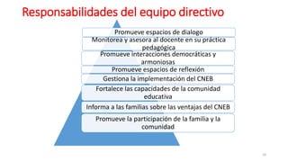 Responsabilidades del equipo directivo
Promueve espacios de dialogo
Monitorea y asesora al docente en su práctica
pedagógica
Promueve interacciones democráticas y
armoniosas
Promueve espacios de reflexión
Gestiona la implementación del CNEB
Fortalece las capacidades de la comunidad
educativa
Informa a las familias sobre las ventajas del CNEB
Promueve la participación de la familia y la
comunidad
10
 