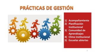 13
1) Acompañamiento
2) Planificación
Institucional
3) Comunidad de
Aprendizajes
4) Clima institucional
5) Escuelas abiertas
 