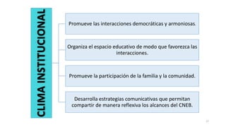 17
CLIMA
INSTITUCIONAL
Promueve las interacciones democráticas y armoniosas.
Organiza el espacio educativo de modo que favorezca las
interacciones.
Promueve la participación de la familia y la comunidad.
Desarrolla estrategias comunicativas que permitan
compartir de manera reflexiva los alcances del CNEB.
 