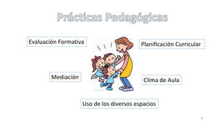 18
Evaluación Formativa Planificación Curricular
Mediación Clima de Aula
Uso de los diversos espacios
 