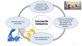 19
EVALUACIÓN
FORMATIVA
Comunica a los
estudiantes lo que
aprenderán y asegura
su comprensión.
Comunica información
sobre el proceso de
aprendizaje a los
estudiantes y a las
familias.
Evalúa el desarrollo de
las competencias.
Retroalimenta a los
estudiantes.
 