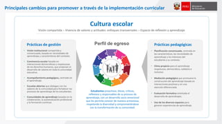 Principales cambios para promover a través de la implementación curricular
Cultura escolar
Prácticas de gestión
• Visión institucional compartida y
consensuada, basada en necesidades de
aprendizaje y características del contexto.
• Convivencia escolar basado en
interacciones democráticas y respetuosas
de los derechos humanos, que propician el
desarrollo de valores en toda la comunidad
educativa.
• Acompañamiento pedagógico, centrado en
el aprendizaje.
• Escuelas abiertas que dialogan con los
saberes de la comunidad para fortalecer los
procesos de aprendizaje de los estudiantes.
• Comunidades de aprendizaje basadas en la
colaboración, la autoevaluación profesional
y la formación continua.
Visión compartida – Vivencia de valores y actitudes: enfoques transversales – Espacio de reflexión y aprendizaje
Estudiantes proactivos, éticos, críticos,
reflexivos y responsables de su proceso de
aprendizaje, con un desarrollo socio emocional
que les permita convivir de manera armoniosa,
respetando la diversidad y comprometiéndose
con la transformación de su comunidad.
Prácticas pedagógicas
• Planificación consensuada, centrada en
las características, las necesidades de
aprendizaje y los intereses del
estudiante y su contexto.
• Clima propicio para el aprendizaje
respetuoso, democrático, solidario e
inclusivo.
• Mediación pedagógica que promueve la
construcción del aprendizaje basada en
interacciones positivas y en una
atención diferenciada.
• Evaluación formativa orientada al
desarrollo de aprendizajes.
• Uso de los diversos espacios para
generar experiencias de aprendizaje.
Perfil de egreso
 