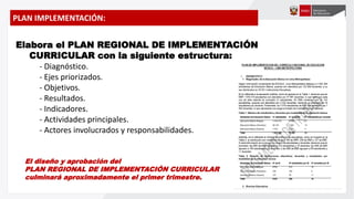 PLAN IMPLEMENTACIÓN:
Elabora el PLAN REGIONAL DE IMPLEMENTACIÓN
CURRICULAR con la siguiente estructura:
- Diagnóstico.
- Ejes priorizados.
- Objetivos.
- Resultados.
- Indicadores.
- Actividades principales.
- Actores involucrados y responsabilidades.
El diseño y aprobación del
PLAN REGIONAL DE IMPLEMENTACIÓN CURRICULAR
culminará aproximadamente el primer trimestre.
 