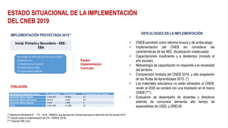 Inicial, Primaria y Secundaria – EBE -
EBA
ESTADO SITUACIONAL DE LA IMPLEMENTACIÓN
DEL CNEB 2019
IMPLEMENTACIÓN PROYECTADA 2019 * DIFICULTADES EN LA IMPLEMENTACIÓN
• CNEB percibido como reforma brusca y de arriba-abajo.
• Implementación del CNEB sin considerar las
características de las IIEE. (focalización inadecuada)
• Capacitaciones insuficiente y a destiempo (iniciado el
año escolar).
• Metodología de capacitación no responde a la necesidad
del territorio.
• Comprensión limitada del CNEB 2016, y alta aceptación
de las Rutas de Aprendizajes 2015. (*)
• Los materiales educativos no están alineados al CNEB,
recién el 2020 se contará con una impresión en el marco
CNEB (***).
• Evaluación de desempeño de docentes y directivos
además de concursos demanda alto tiempo de
especialistas de UGEL y DRELM.
(*) Resolución Ministerial N° 712 – 2018 – MINEDU que aprueba las Orientaciones para el desarrollo del año escolar 2019
(**) Estudio sobre la Implementación del CN – GRADE (2018).
(***) Reporte DRE Lima
Para llegar al 93% más de IIEE que el 2018,
contamos con:
11 Gestores Curriculares
74 Especialistas UGEL
12 Especialistas DRELM
Equipo
Implementación
Curricular
Modalidad de Educación Básica N° estudiantes N° docentes N° estudiantes por docente
Educación Básica Regular 1 016 215 47 861 21
Educación Básica Alternativa 38 143 2 022 19
Educación Básica Especial 7 010 1 405 5
Total 1 061 368 51 288 21
POBLACIÓN
 