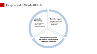 Ejes priorizados Minedu-DRELM
Escuelas Seguras
• Infraestructura física
• Infraestructura
emocional
Modernización y control
del servicio educativo y de
la gestión educativa
Logros de
Aprendizaje
• Aprendizajes para
toda la vida
• Desarrollo docente
 