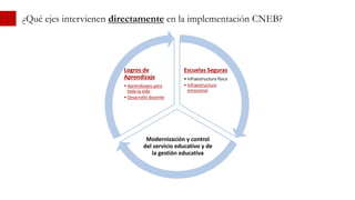 ¿Qué ejes intervienen directamente en la implementación CNEB?
Escuelas Seguras
• Infraestructura física
• Infraestructura
emocional
Modernización y control
del servicio educativo y de
la gestión educativa
Logros de
Aprendizaje
• Aprendizajes para
toda la vida
• Desarrollo docente
 