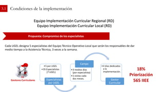 Propuesta: Compromiso de los especialistas
3.1 Condiciones de la implementación
Cada UGEL designa 5 especialistas del Equipo Técnico Operativo Local que serán los responsables de dar
medio tiempo a la Asistencia Técnica, 3 veces a la semana.
Equipo Implementación Curricular Regional (RD)
Equipo Implementación Curricular Local (RD)
•5 por UGEL
•35 Especialistas
(7 UGEL)
Especialistas
por UGEL
•3 medios días
(por especialista)
•1 visitas cada
dos meses.
Campo
•4 días dedicados
a la
implementación.
Gestor
Curricular
18%
Priorización
565 IIEE
11
Gestores Curriculares
 