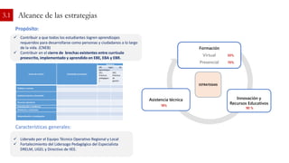 Formación
Virtual
Presencial
Innovación y
Recursos Educativos
Asistencia técnica
50%
90 %
18%
 Contribuir a que todos los estudiantes logren aprendizajes
requeridos para desarrollarse como personas y ciudadanos a lo largo
de la vida. (CNEB)
 Contribuir en el cierre de brechas existentes entre currículo
preescrito, implementado y aprendido en EBE, EBA y EBR.
 Liderado por el Equipo Técnico Operativo Regional y Local
 Fortalecimiento del Liderazgo Pedagógico del Especialista
DRELM, UGEL y Directivo de IIEE.
Propósito:
Características generales:
ESTRATEGIAS
3.1 Alcance de las estrategias
70%
Líneas de acción| Actividades principales
Objetivos
OG. Logro de
aprendizajes
OE1.
Prácticas
pedagógica
s
OE2.
Prácticas
de
gestión
Políticas y normas
Asistencia técnica y formación
Recursos educativos
Comunicación e incidencia
Monitoreo y evaluación
Sistematización e investigación
 