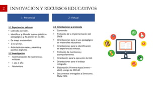 2.1 Orientaciones y protocolo
• Contenido:
• Protocolo de la Implementación del
CNEB
• Orientaciones para el uso pedagógico
de materiales educativos
• Orientaciones para la identificación
de experiencias exitosas.
• Protocolo de monitoreo y
acompañamiento.
• Orientación para la ejecución de GIA.
• Orientaciones para el trabajo
colegiado.
• Elaboración: Primera etapa (enero –
abril) a cargo de DRELM.
• Documentos entregados a Directores.
Meta: 90%
1.1 Experiencias exitosas
• Liderado por UGEL
• Identificar y difundir buenas prácticas
pedagógicas y de gestión en las IIEE.
• De mayo a noviembre.
• 1 vez al mes.
• Articulado con redes, pasantía y
pastillas digitales.
1.2 Investigación
• Sistematización de experiencias
exitosas.
• 1 vez al año
• Noviembre
1- Presencial 2- Virtual
2 INNOVACIÓN Y RECURSOS EDUCATIVOS
 