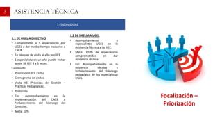 1.1 DE UGEL A DIRECTIVO
• Comprometer a 5 especialistas por
UGEL a dar medio tiempo exclusivo a
CNEB.
• En bloques de visita al año por IIEE
• 1 especialista en un año puede visitar
aprox 36 IIEE 4 a 5 veces.
Contenido:
• Priorización IIEE (18%)
• Cronograma de visitas
• Visita IIE (Prácticas de Gestión –
Prácticas Pedagógicas).
• Protocolo
• Fin: Acompañamiento en la
implementación del CNEB y
Fortalecimiento del liderazgo del
Directivo.
• Meta: 18%
1- lNDIVIDUAL
3 ASISTENCIA TÉCNICA
1.2 DE DRELM A UGEL
• Acompañamiento a
especialistas UGEL en la
Asistencia Técnica a las IIEE.
• Meta: 100% de especialistas
comprometidos en dar
asistencia técnica.
• Fin: Acompañamiento en la
asistencia técnica y
fortalecimiento del liderazgo
pedagógico de los especialistas
UGEL.
Focalización –
Priorización
 