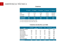 N° Locales 1/
N° Colegios 2/
N° Directivos 2/
N° Docentes 2/
N° Alumnos 2/
Total 1 845 3 143 2 482 50 976 1 036 629
Focalizadas 332 915 980 21 574 459 522
Priorizadas 200 565 601 13 544 293 182
% Focalizadas 18.0 29.1 39.5 42.3 44.3
% Priorizadas 10.8 18.0 24.2 26.6 28.3
1/ El total corresponde al total de locales de EBR.
2/ El total corresponde al total de EBR, EBA y EBE.
UGEL
Focalizado
No
focalizado
Priorizado Total % Focalizado
%
Priorizado
UGEL 01 SAN JUAN DE
MIRAFLORES 183 246 111 429
42.7 25.9
UGEL 02 RIMAC 185 276 68 461 40.1 14.8
UGEL 03 BREÑA 99 214 67 313 31.6 21.4
UGEL 04 COMAS 116 278 84 394 29.4 21.3
UGEL 05 SAN JUAN DE
LURIGANCHO 155 160 120 315
49.2 38.1
UGEL 06 ATE 126 207 84 333 37.8 25.2
UGEL 07 SAN BORJA 116 121 67 237 48.9 28.3
Total general 980 1 502 601 2 482 39.5 24.2
Cobertura
Cobertura de directivos, por UGEL
3 ASISTENCIA TÉCNICA
 