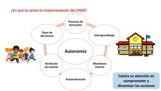 Centra su atención en
comprometer y
dinamizar las acciones
¿En qué se centra la Implementación del CNEB?
Autonomía
Procesos de
formación
Interaprendizaje
Monitoreo
interno
Autoevaluación
Rendición
de cuentas
Toma de
decisiones
 