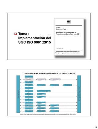 Implementación del Sistema de Gestión de Calidad ISO 9001:2015 | PDF