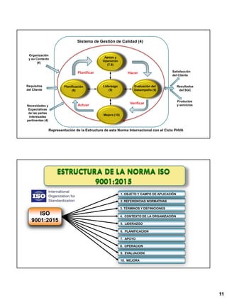 Implementación del Sistema de Gestión de Calidad ISO 9001:2015 | PDF