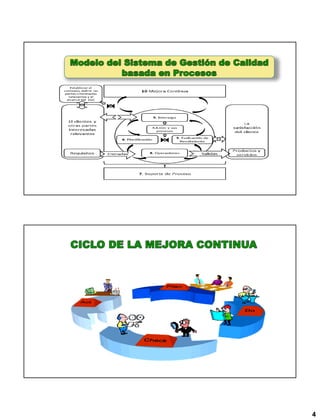 Implementación del Sistema de Gestión de Calidad ISO 9001:2015 | PDF