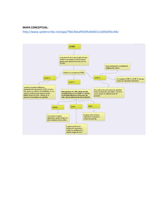 MAPA CONCEPTUAL:
http://www.spiderscribe.net/app/?8dc3beaf45bf4a9e815c1d39a941c44e
 