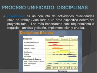 DISCIPLINA: Especificación de requisitosPara los casos de uso que lo requieran (cuya funcionalidad no sea evidente o que no baste con una simple descripción narrativa) se realiza una descripción detallada utilizando una plantilla de documento, donde se incluyen: precondiciones, pos condiciones, flujo de eventos, requisitos no-funcionales asociados.Definir alcance y objetivos del negocio.