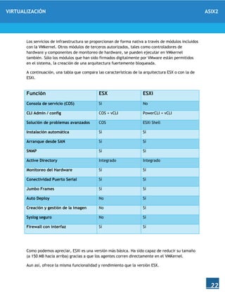 VIRTUALIZACIÓN ASIX2
22
Los servicios de infraestructura se proporcionan de forma nativa a través de módulos incluidos
con la VMkernel. Otros módulos de terceros autorizados, tales como controladores de
hardware y componentes de monitoreo de hardware, se pueden ejecutar en VMkernel
también. Sólo los módulos que han sido firmados digitalmente por VMware están permitidos
en el sistema, la creación de una arquitectura fuertemente bloqueada.
A continuación, una tabla que compara las características de la arquitectura ESX o con la de
ESXi.
Función ESX ESXi
Consola de servicio (COS) Sí No
CLI Admin / config COS + vCLI PowerCLI + vCLI
Solución de problemas avanzados COS ESXi Shell
Instalación automática Sí Sí
Arranque desde SAN Sí Sí
SNMP Sí Sí
Active Directory Integrado Integrado
Monitoreo del Hardware Sí Sí
Conectividad Puerto Serial Sí Sí
Jumbo Frames Sí Sí
Auto Deploy No Sí
Creación y gestión de la imagen No Sí
Syslog seguro No Sí
Firewall con interfaz Sí Sí
Como podemos apreciar, ESXi es una versión más básica. Ha sido capaz de reducir su tamaño
(a 150 MB hacia arriba) gracias a que los agentes corren directamente en el VMKernel.
Aun así, ofrece la misma funcionalidad y rendimiento que la versión ESX.
 
