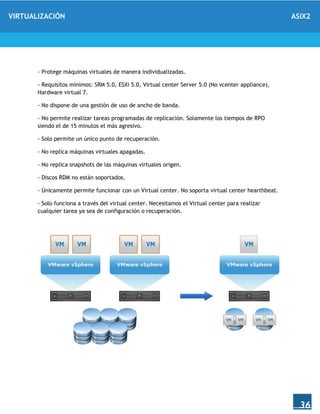 VIRTUALIZACIÓN ASIX2
36
- Protege máquinas virtuales de manera individualizadas.
- Requisitos mínimos: SRM 5.0, ESXi 5.0, Virtual center Server 5.0 (No vcenter appliance),
Hardware virtual 7.
- No dispone de una gestión de uso de ancho de banda.
- No permite realizar tareas programadas de replicación. Solamente los tiempos de RPO
siendo el de 15 minutos el más agresivo.
- Solo permite un único punto de recuperación.
- No replica máquinas virtuales apagadas.
- No replica snapshots de las máquinas virtuales origen.
- Discos RDM no están soportados.
- Únicamente permite funcionar con un Virtual center. No soporta virtual center hearthbeat.
- Solo funciona a través del virtual center. Necesitamos el Virtual center para realizar
cualquier tarea ya sea de configuración o recuperación.
 